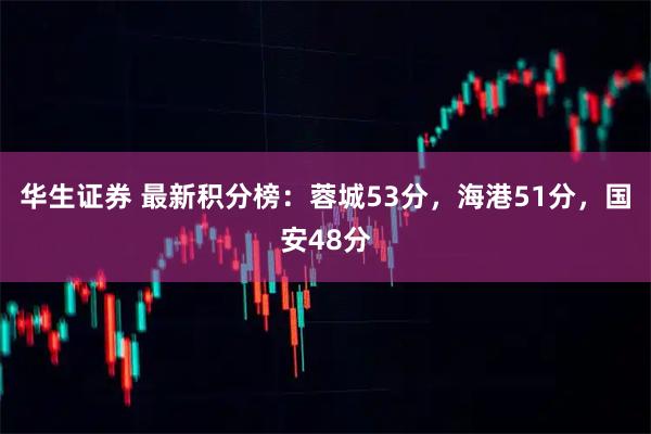 华生证券 最新积分榜：蓉城53分，海港51分，国安48分